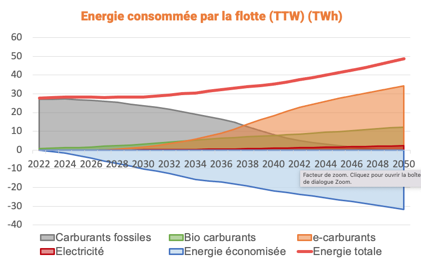 Lancement du projet CAP2050 : premier projet de l’Institut MEET2050 !